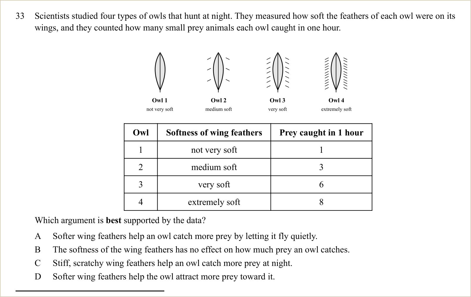 A question and its figure, shown large