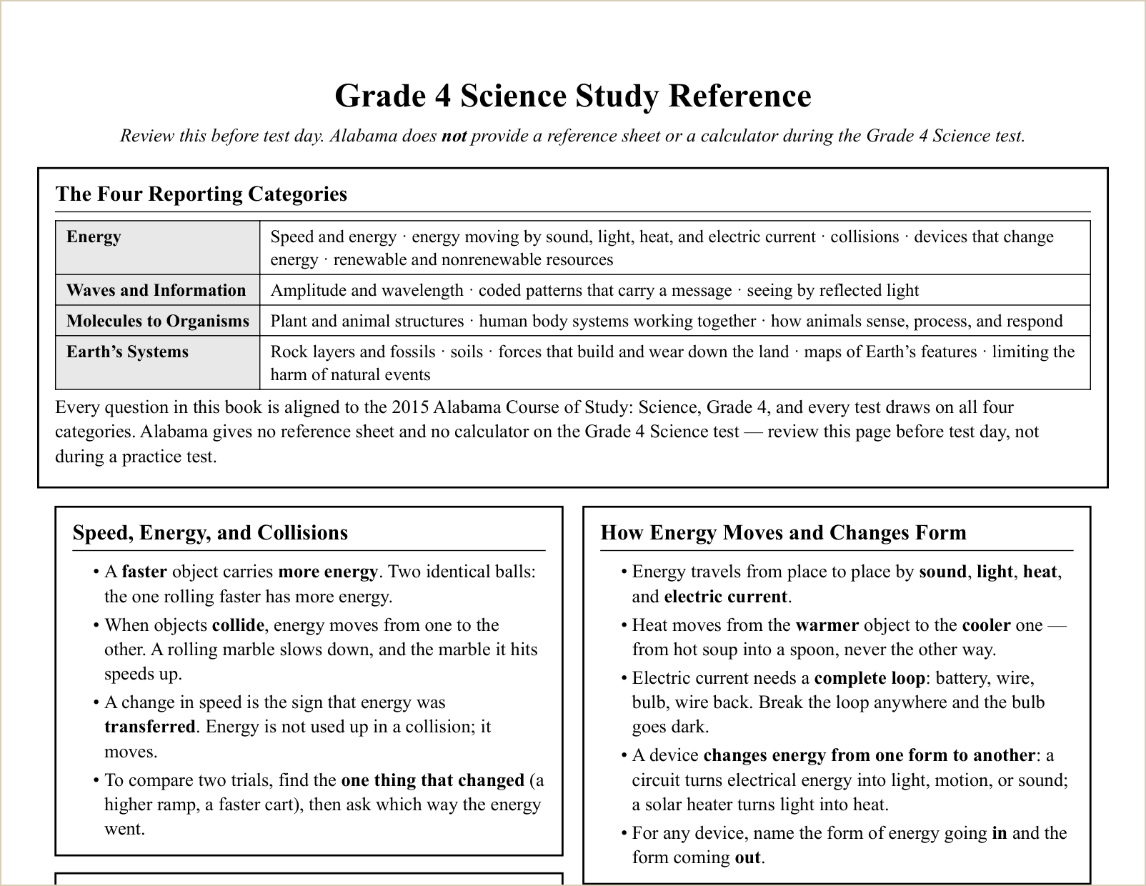 The study reference sheet, first topics