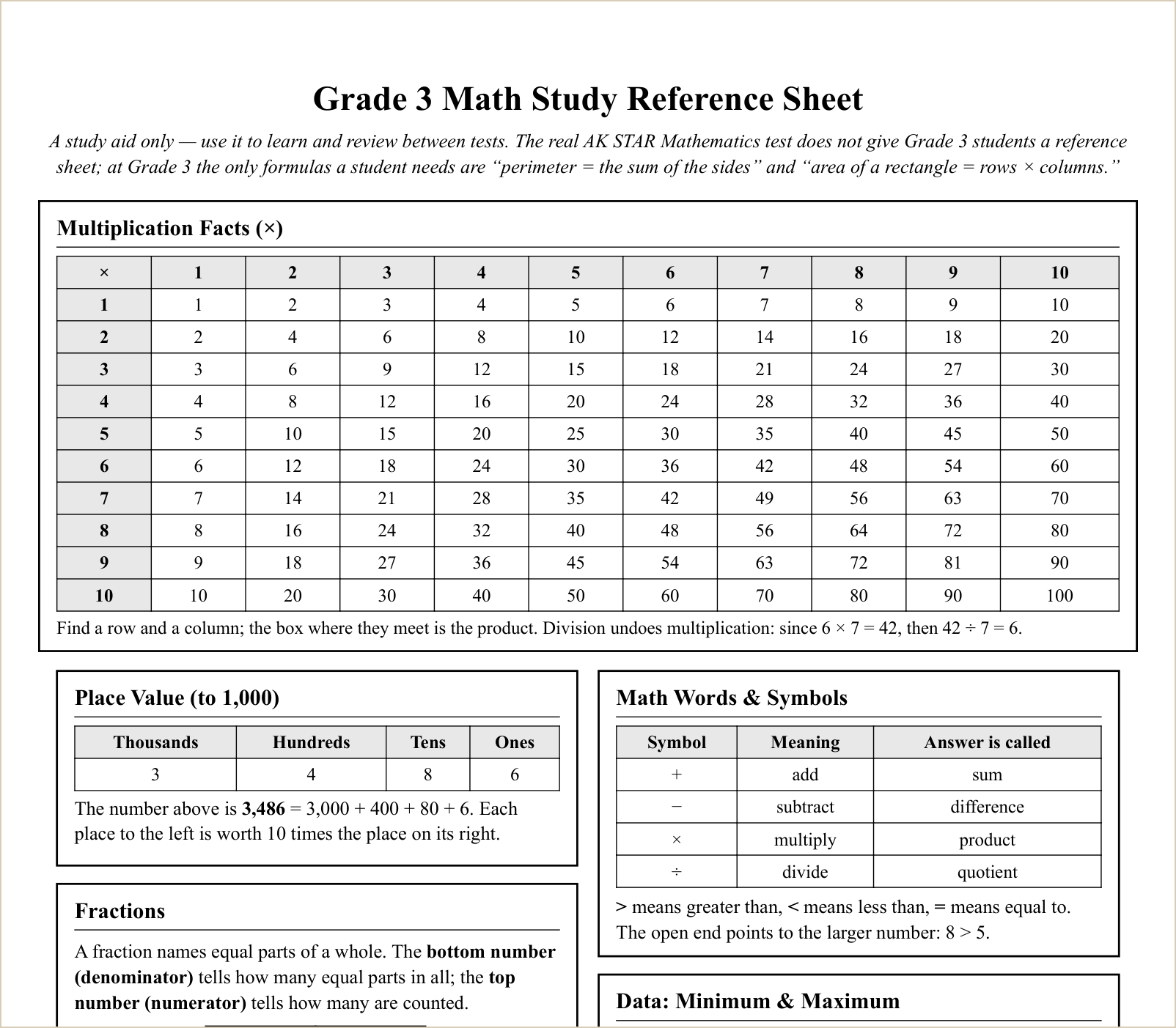 The study reference sheet, first topics