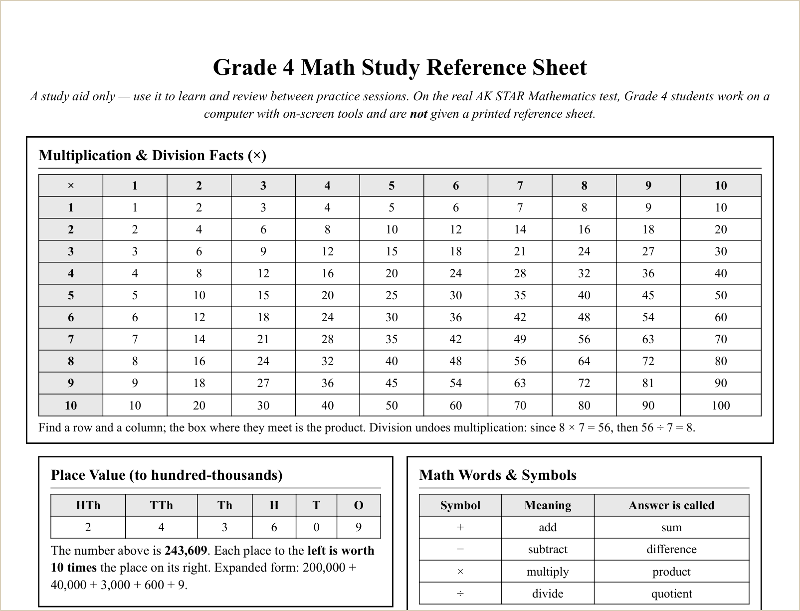The study reference sheet, first topics