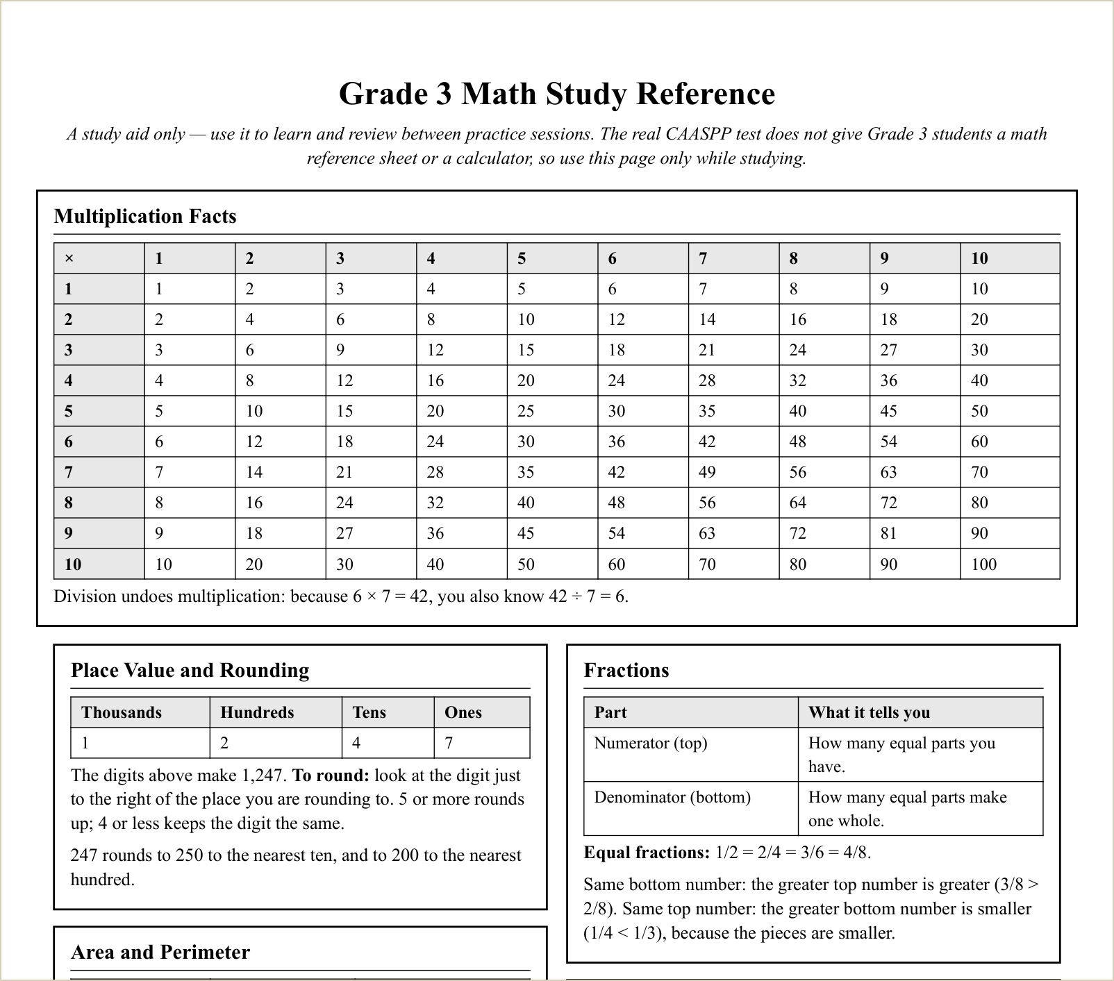The study reference sheet, first topics