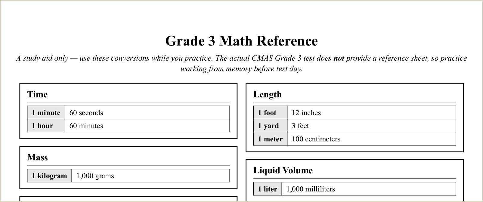 The study reference sheet, first topics