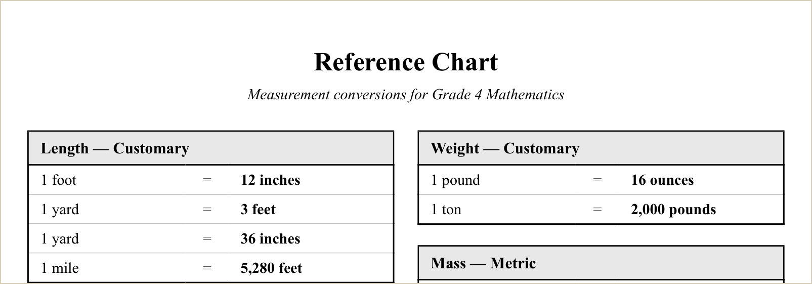 The study reference sheet, first topics