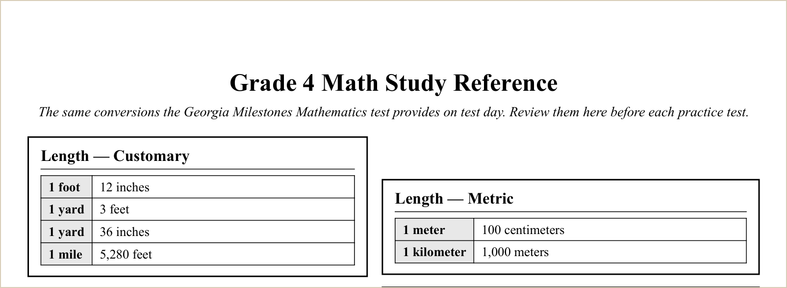 The study reference sheet, first topics