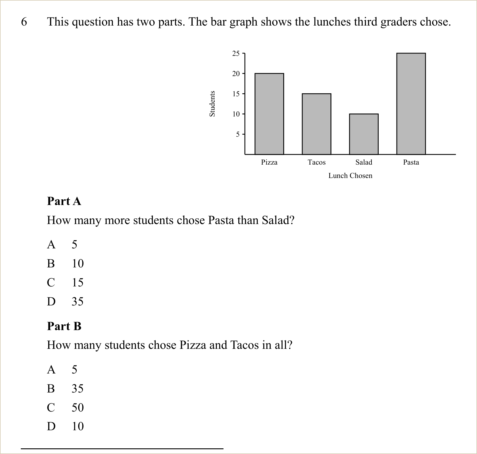 A question and its figure, shown large