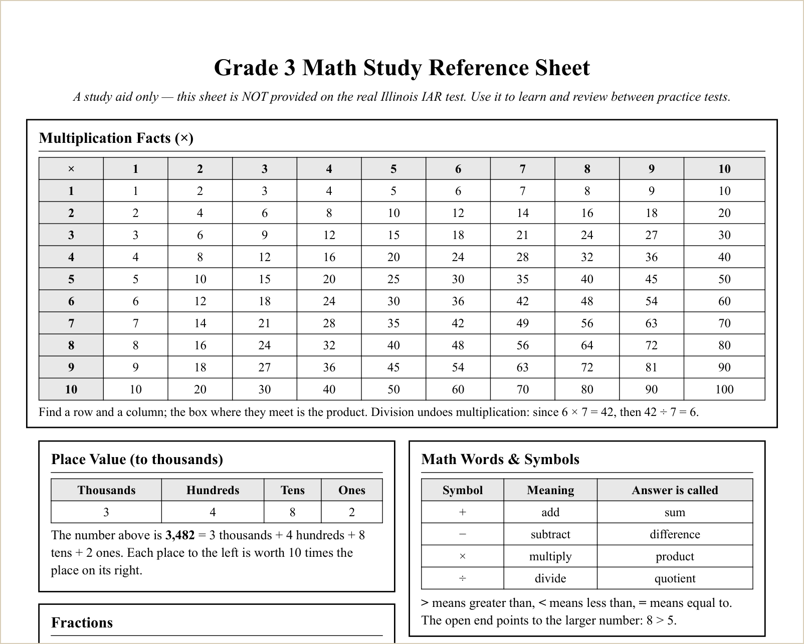 The study reference sheet, first topics