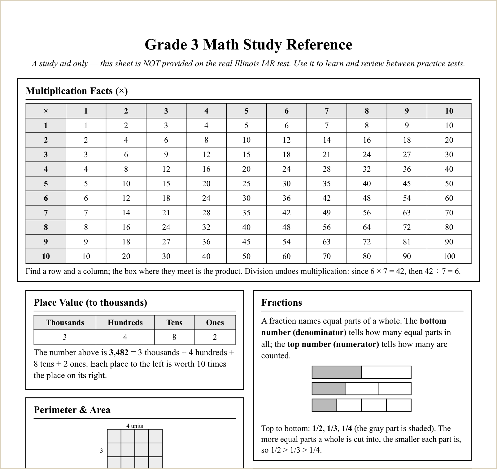 The study reference sheet, first topics