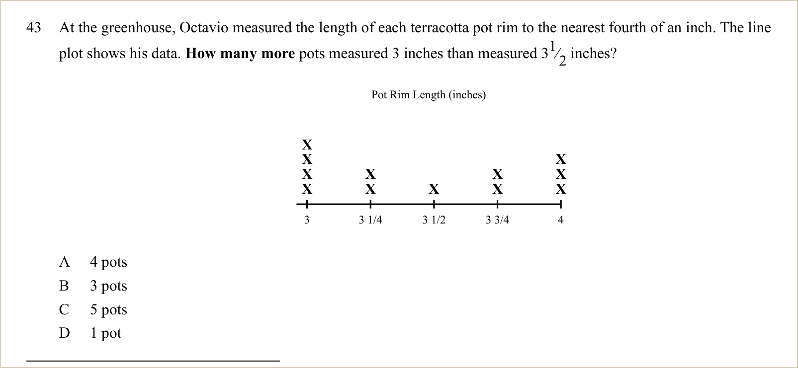 A question and its figure, shown large