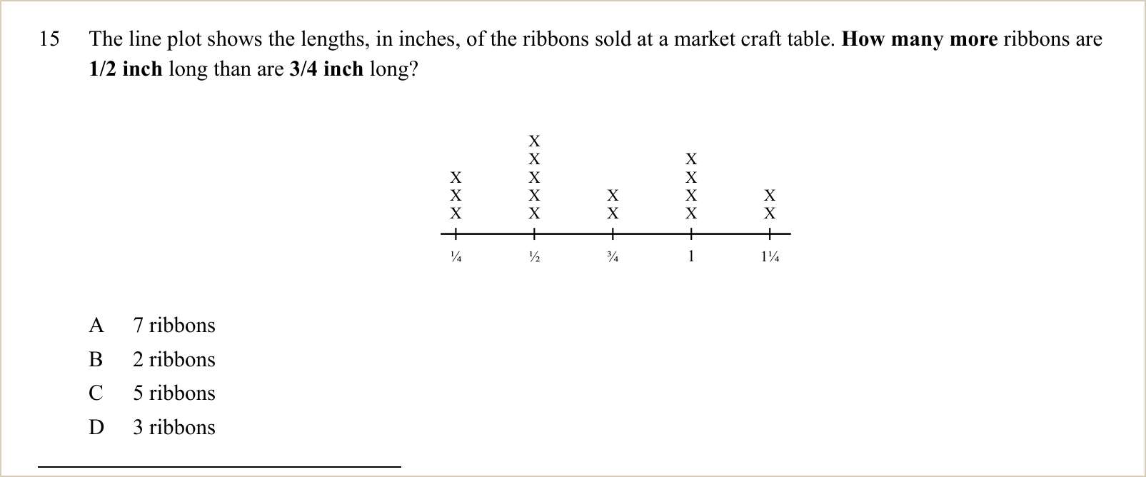 A question and its figure, shown large