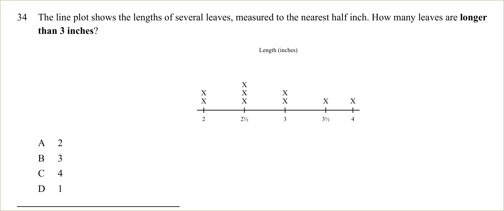 A question and its figure, shown large