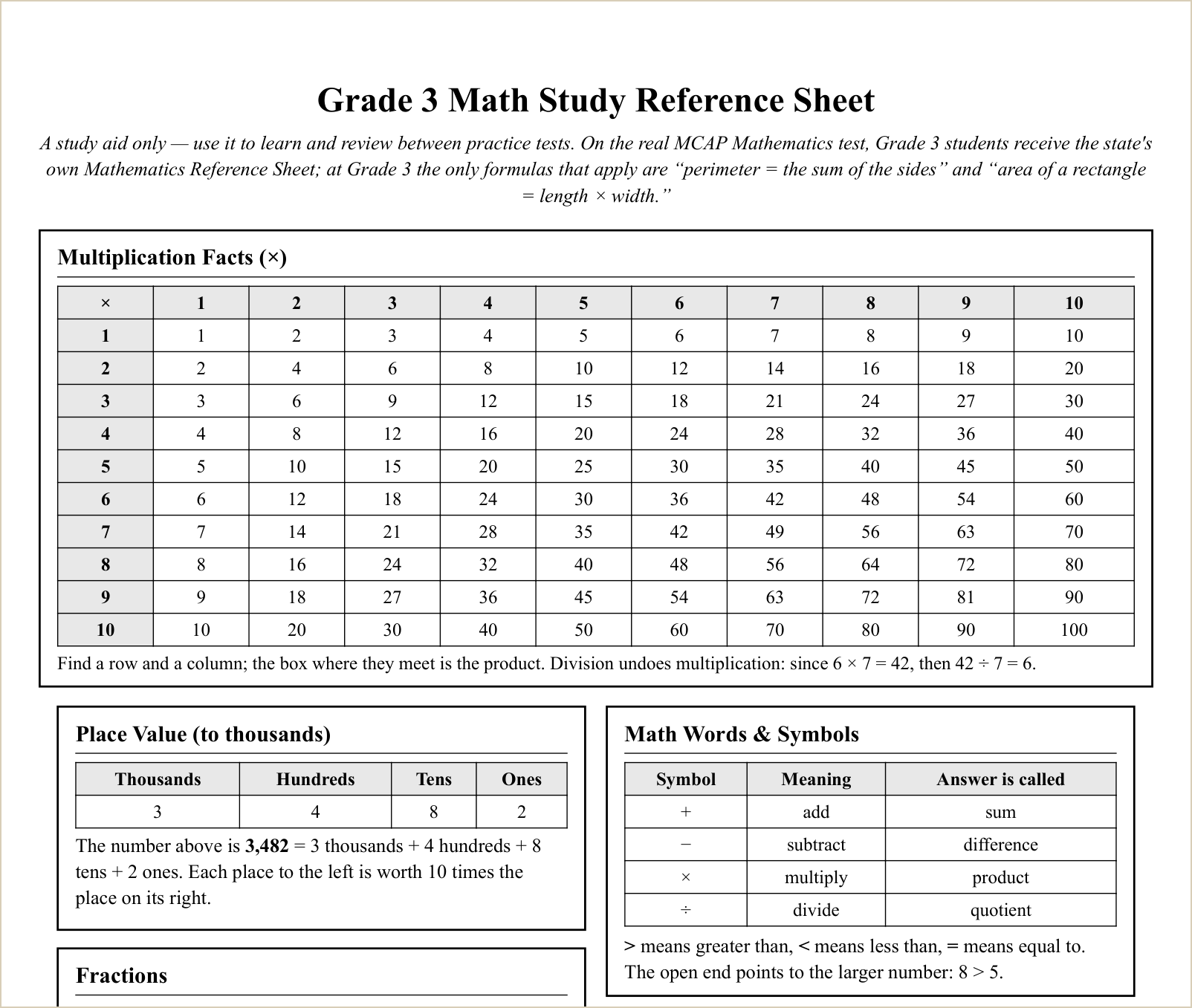 The study reference sheet, first topics