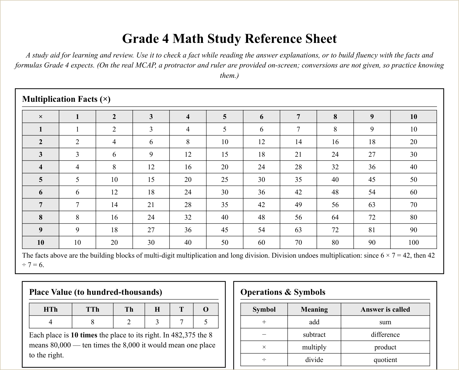 The study reference sheet, first topics