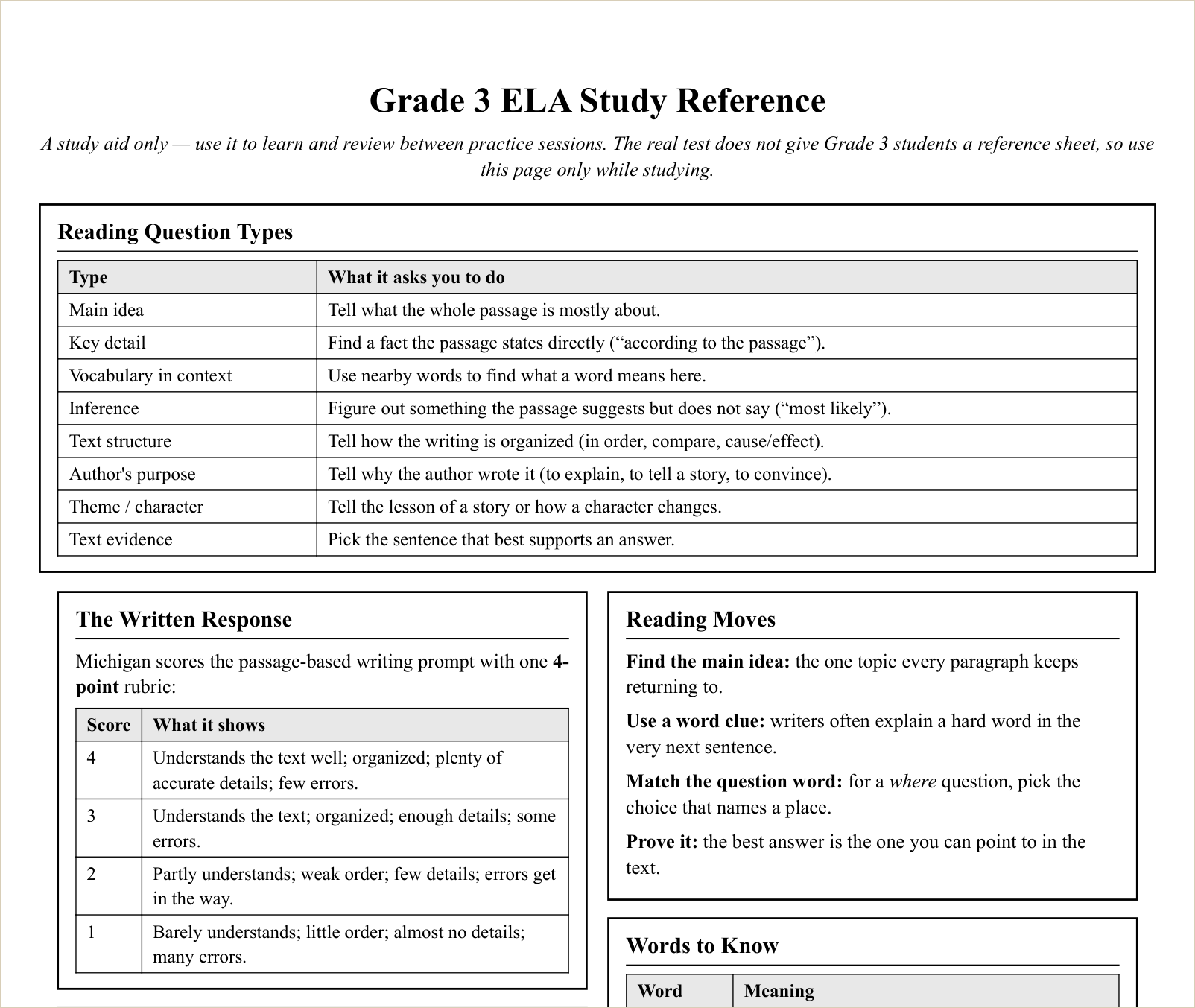 The study reference sheet, first topics