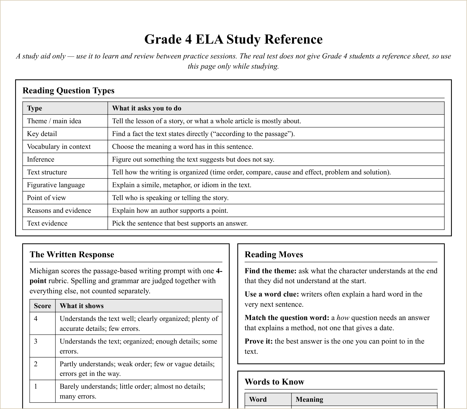 The study reference sheet, first topics