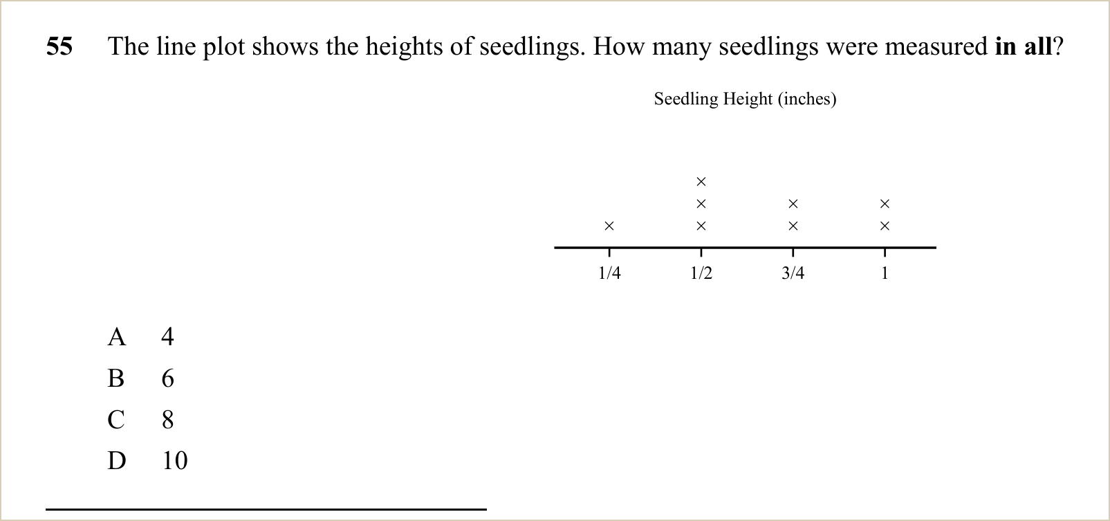 A question and its figure, shown large