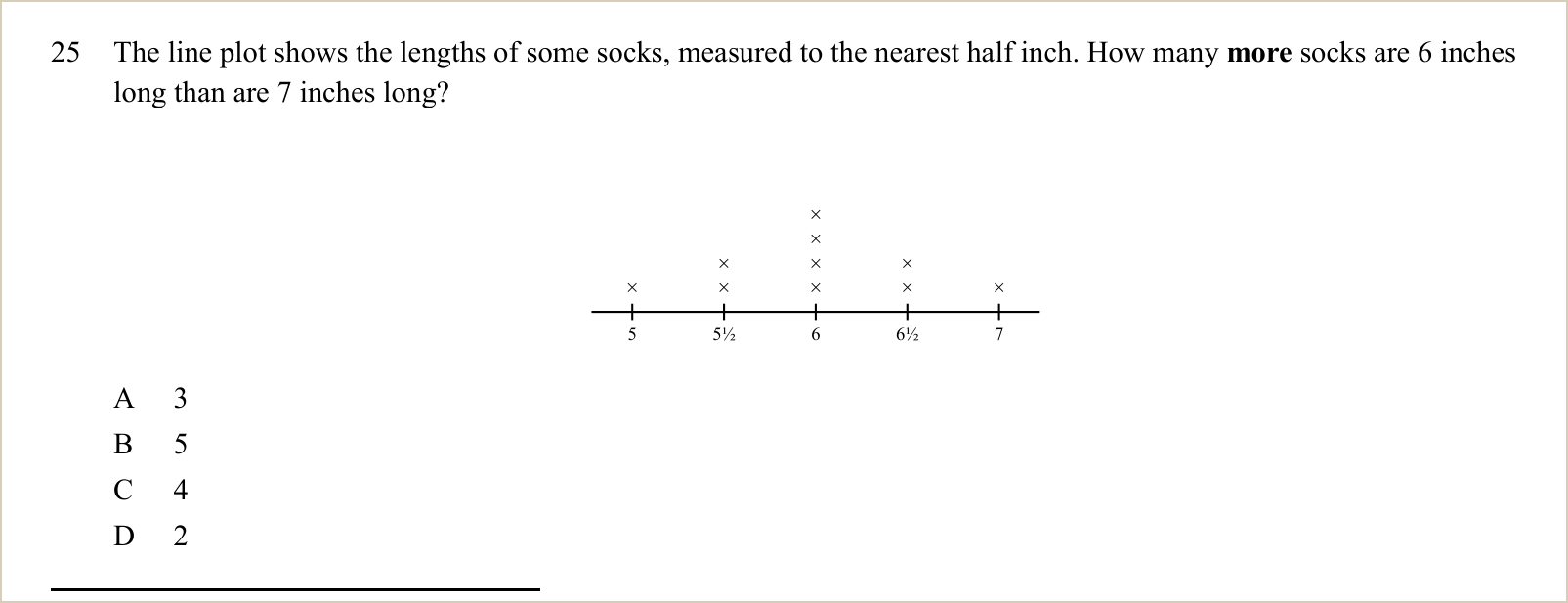 A question and its figure, shown large