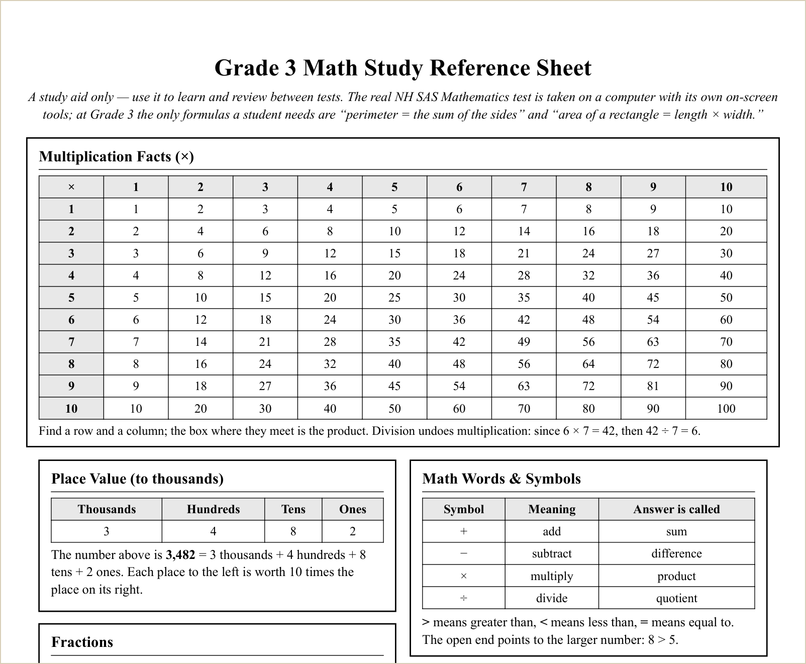 The study reference sheet, first topics