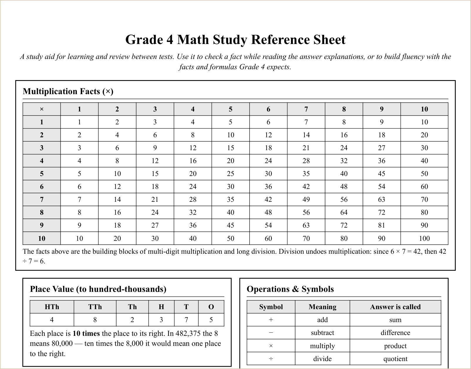 The study reference sheet, first topics