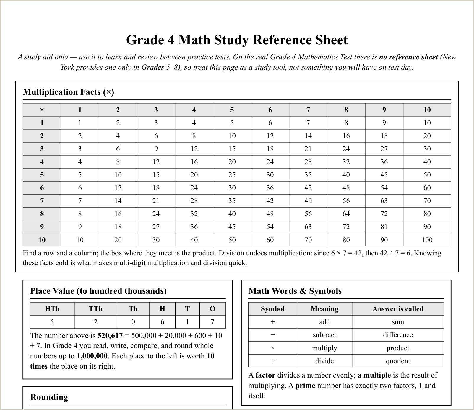 The study reference sheet, first topics