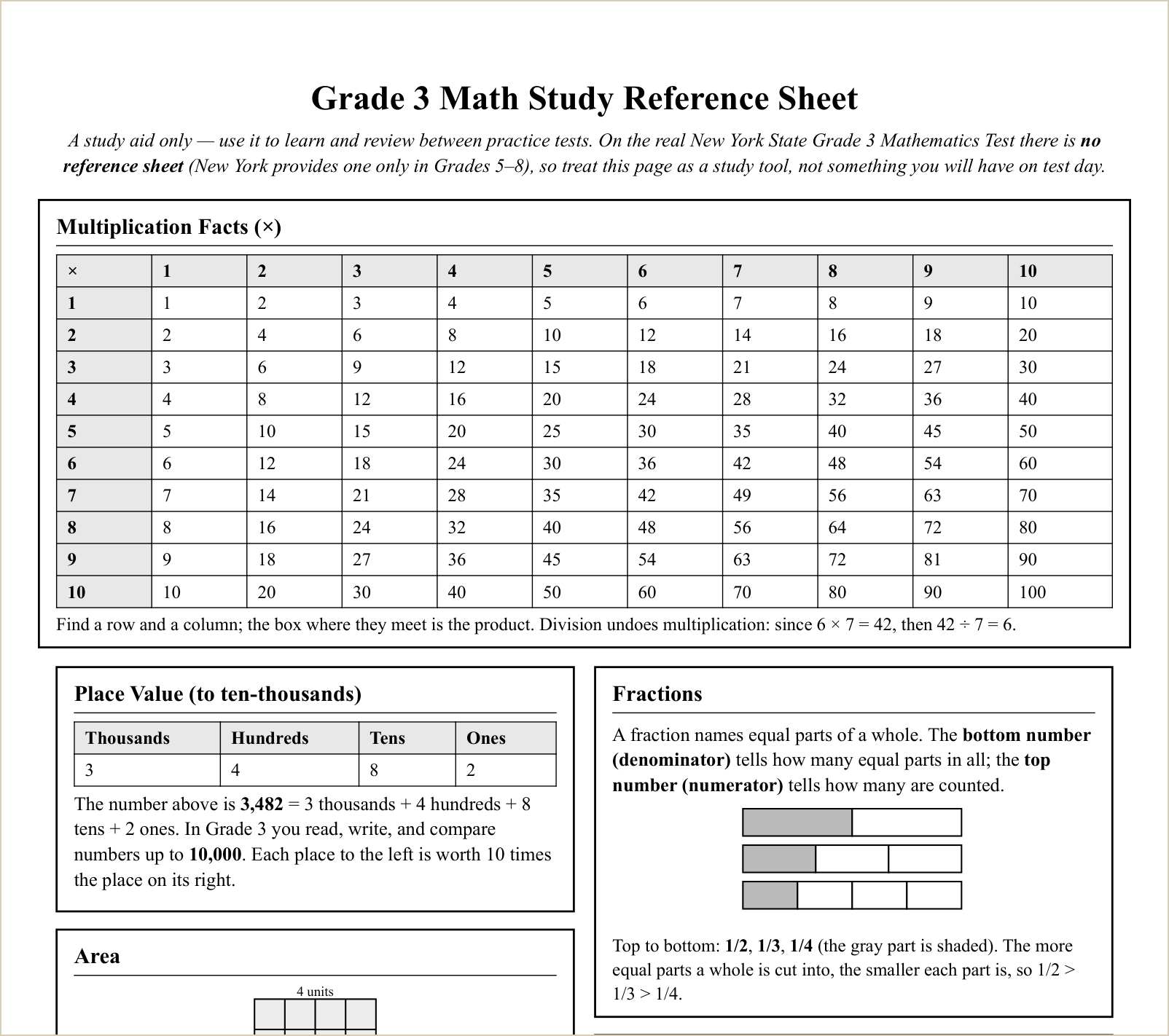 The study reference sheet, first topics
