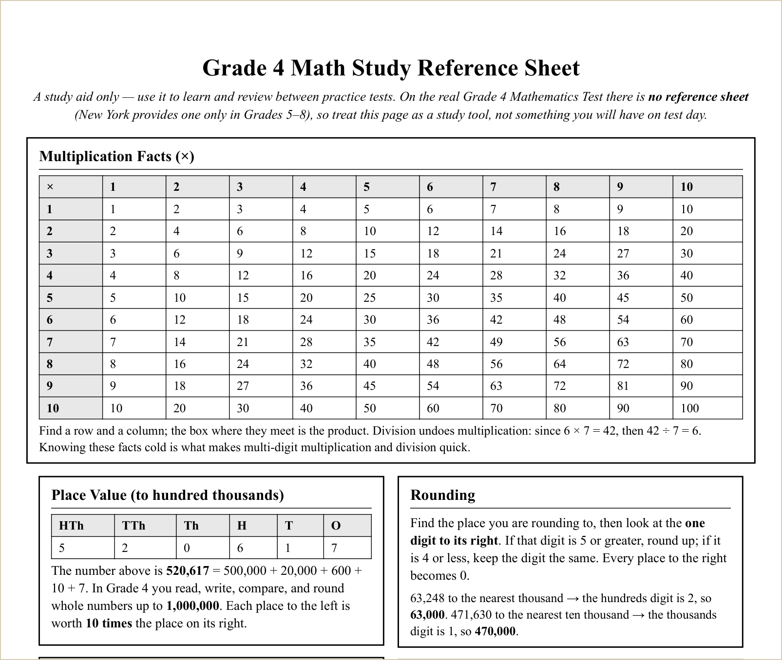 The study reference sheet, first topics