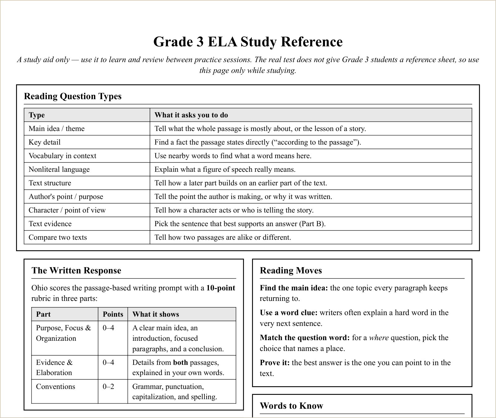 The study reference sheet, first topics