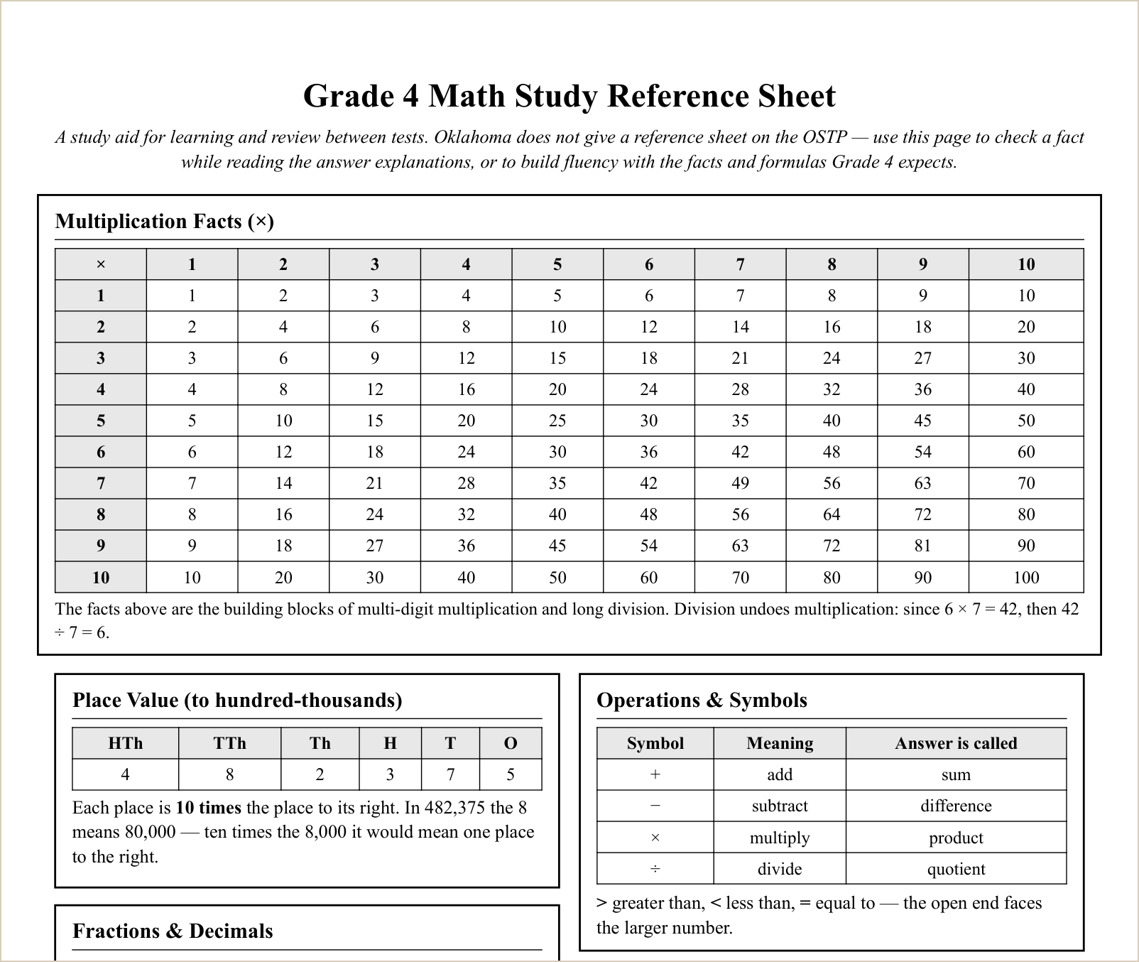 The study reference sheet, first topics