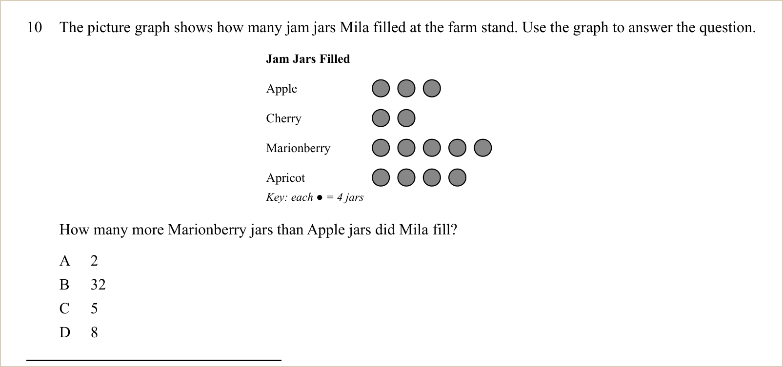 A second question and its figure, shown large