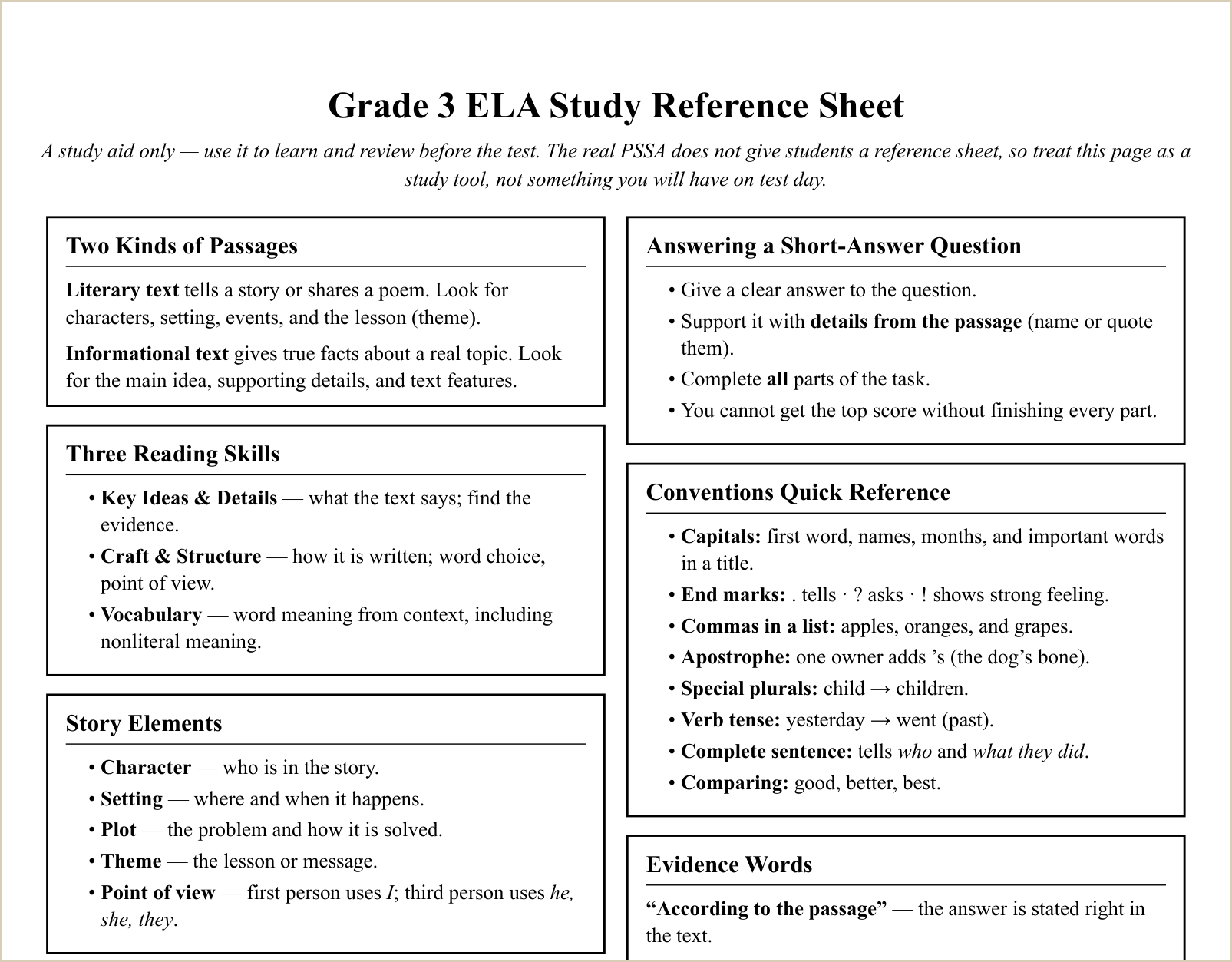 The study reference sheet, first topics