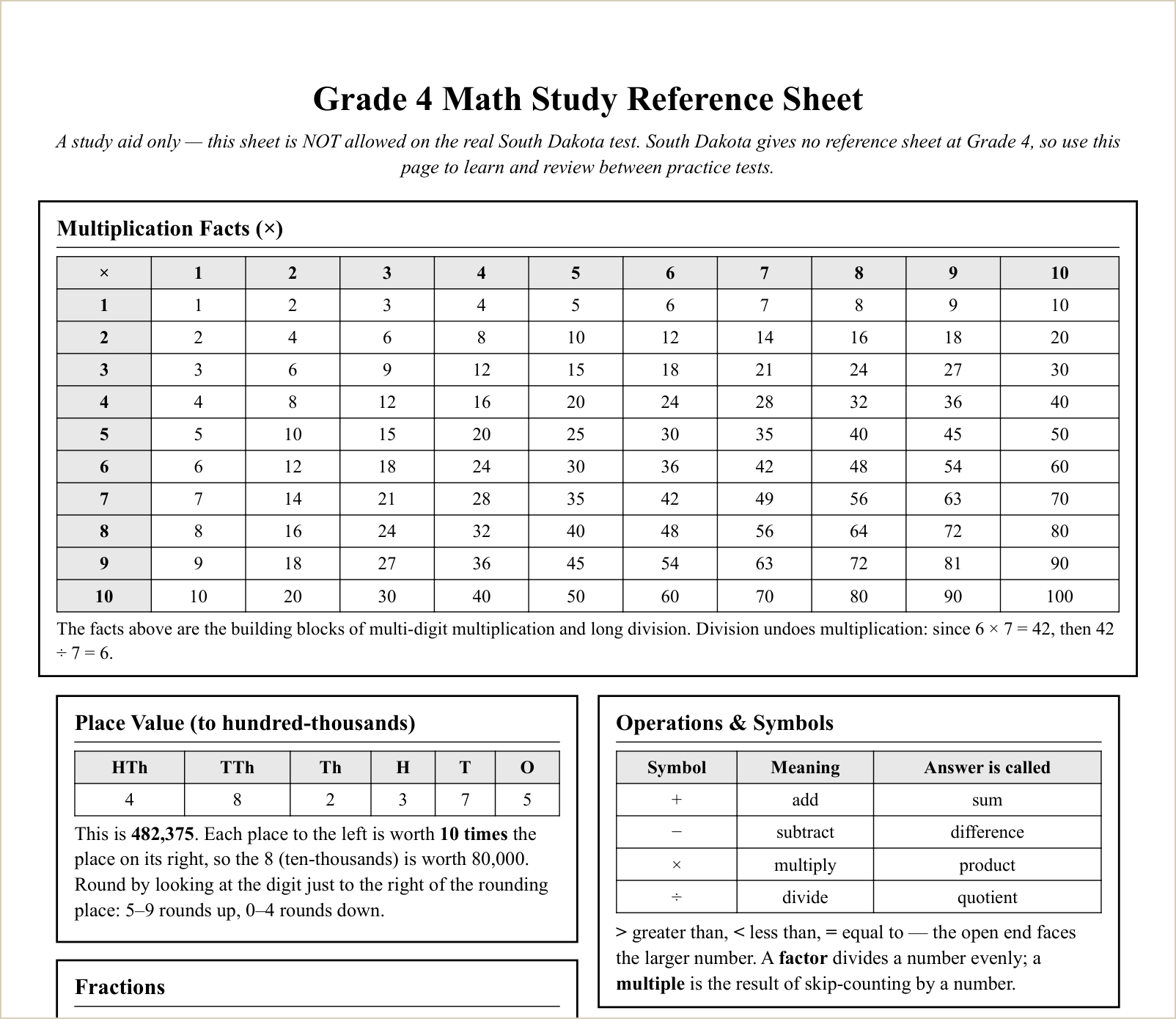 The study reference sheet, first topics