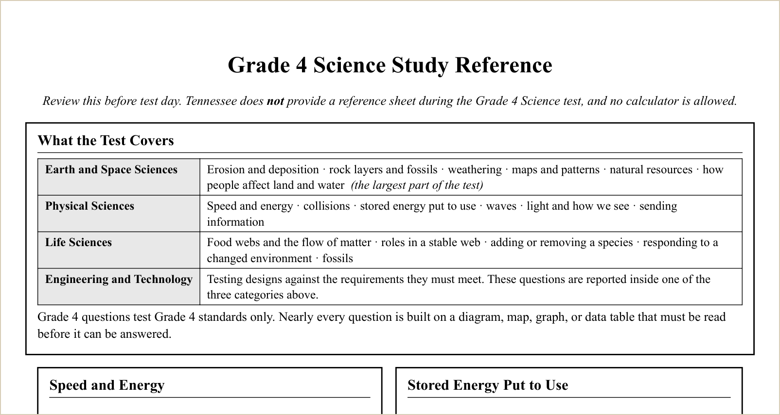 The study reference sheet, first topics