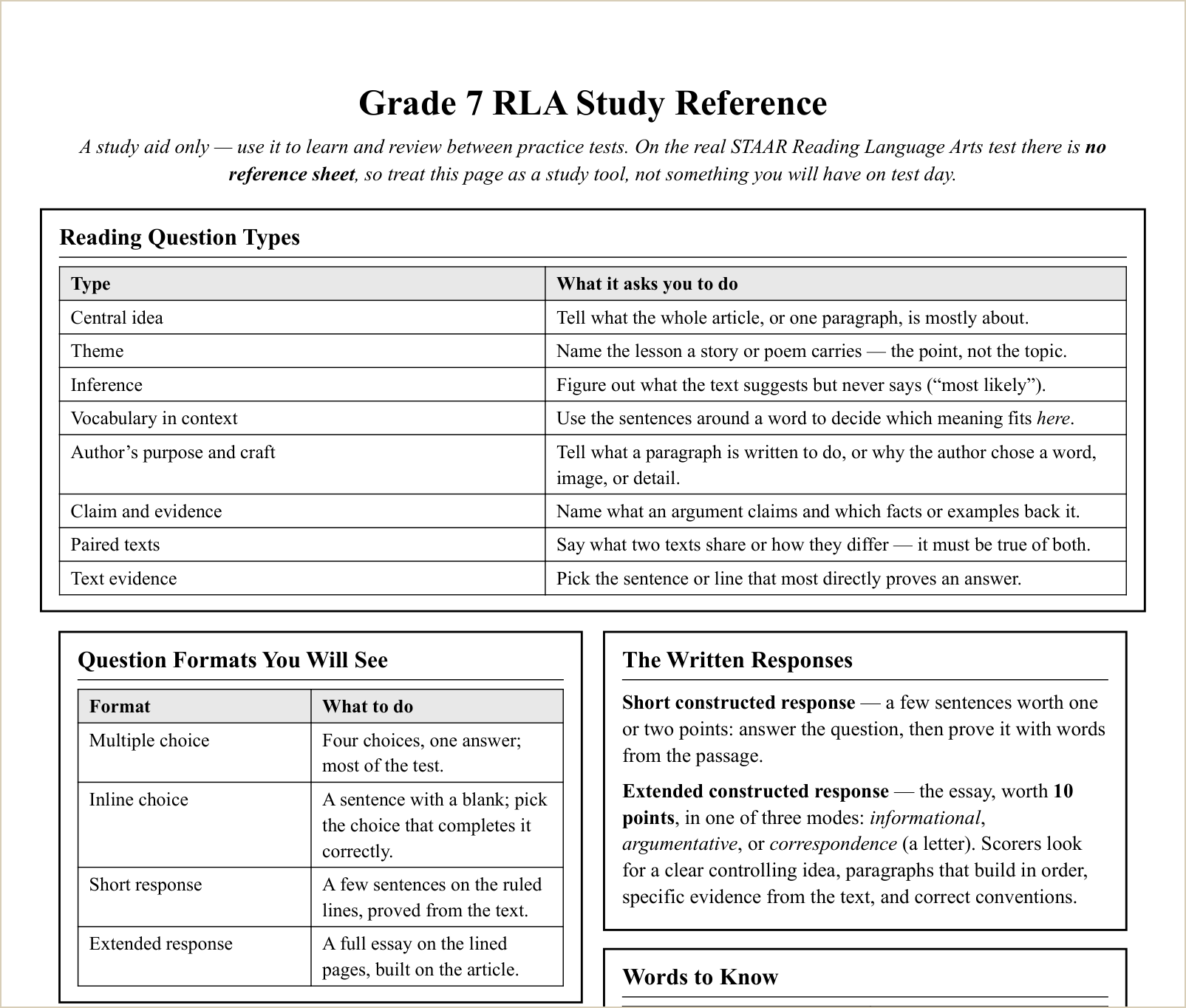 The study reference sheet, first topics