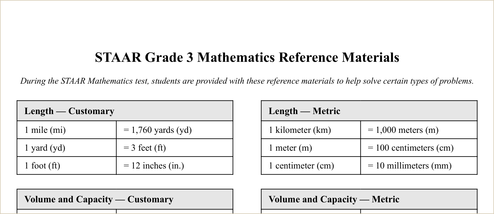The study reference sheet, first topics