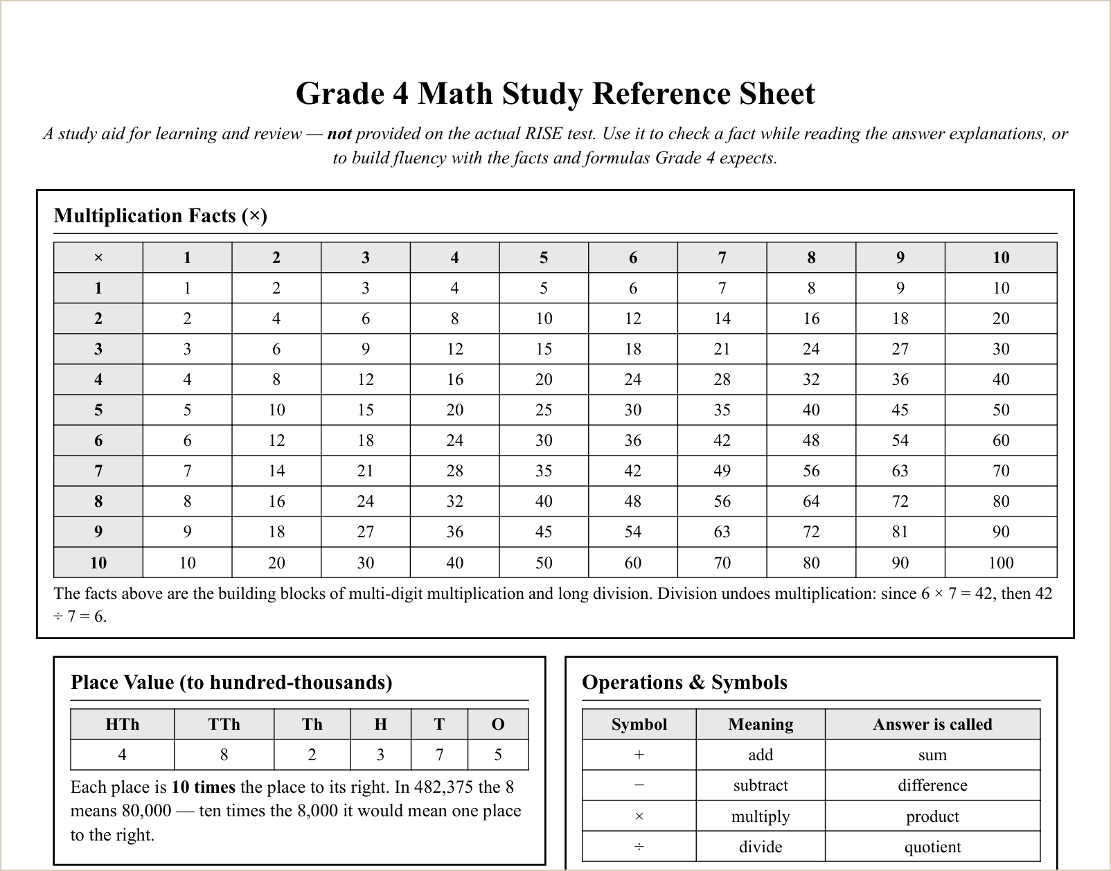 The study reference sheet, first topics