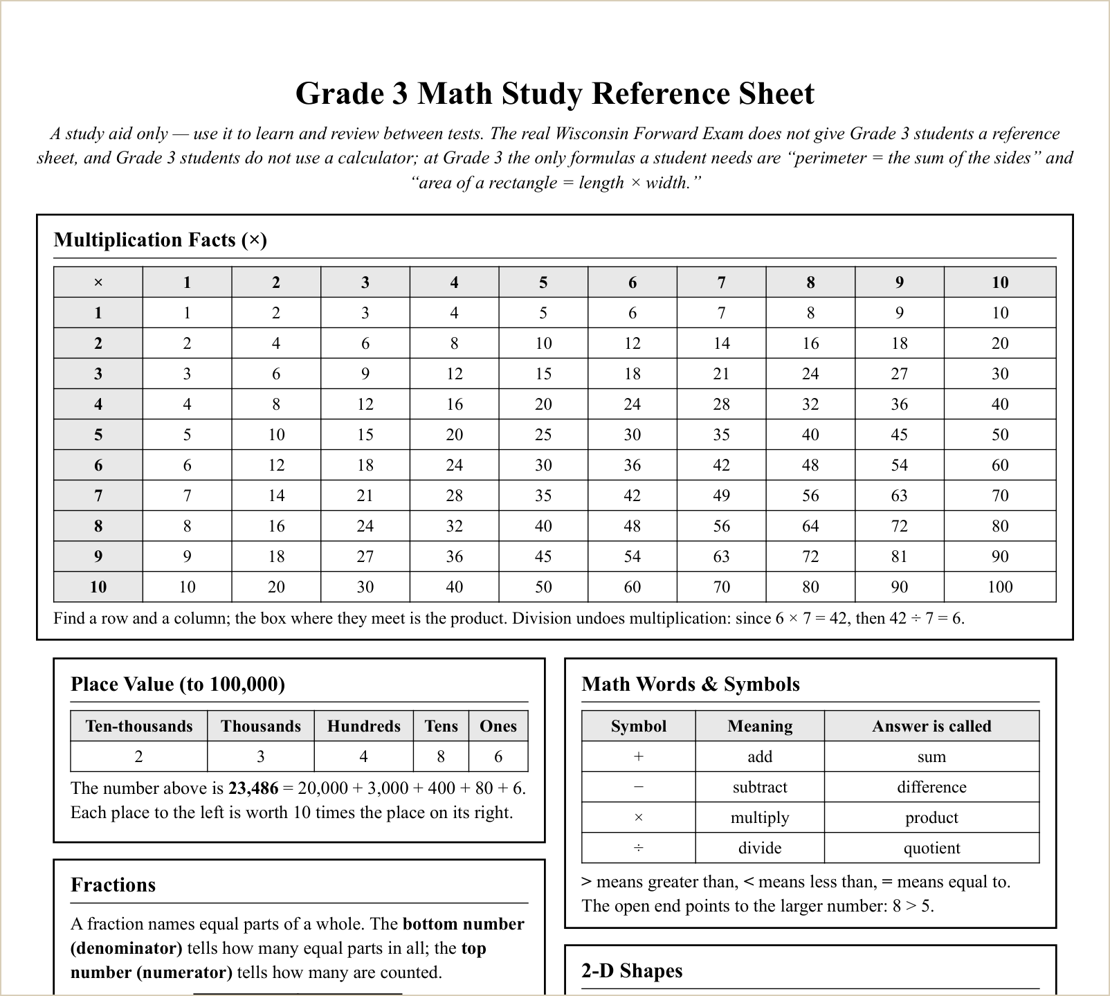 The study reference sheet, first topics