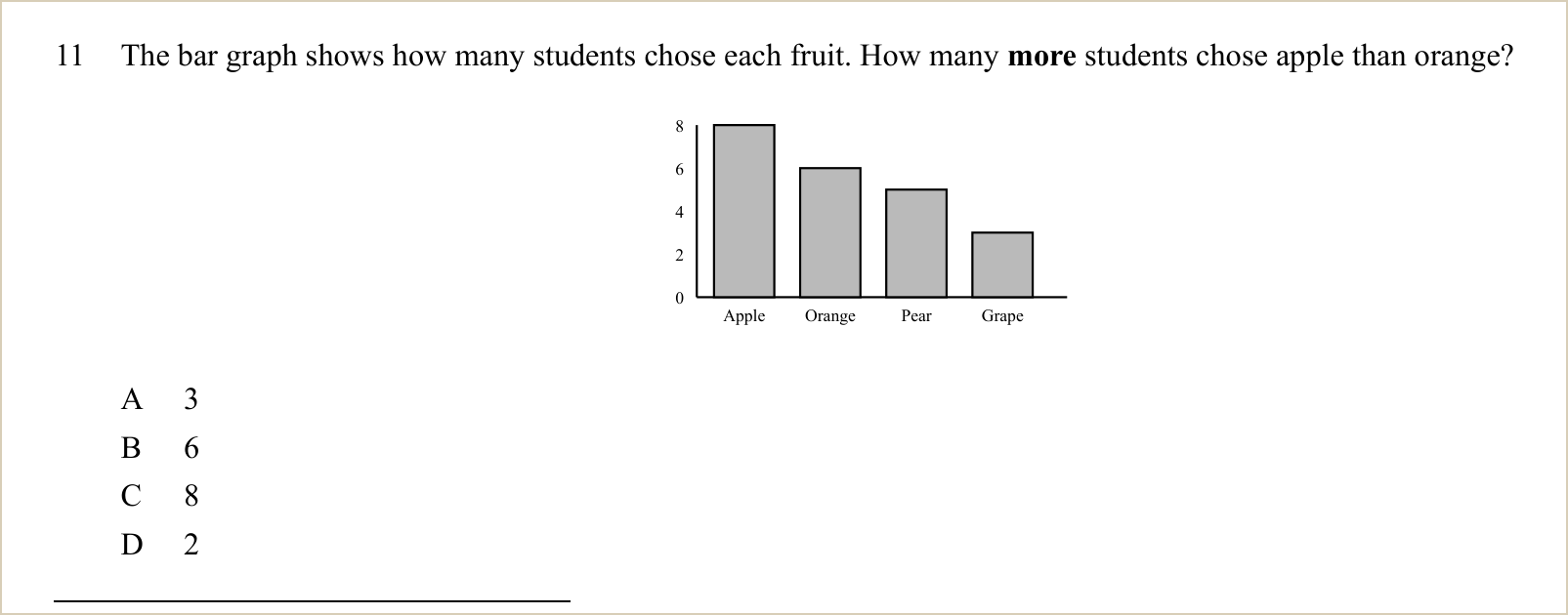 A second question and its figure, shown large