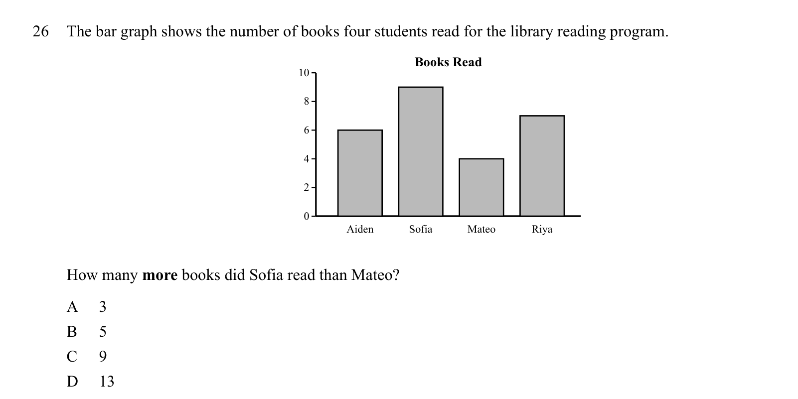 Practice question 26, built on a bar graph: The bar graph shows the number of books four students read for the library reading program.