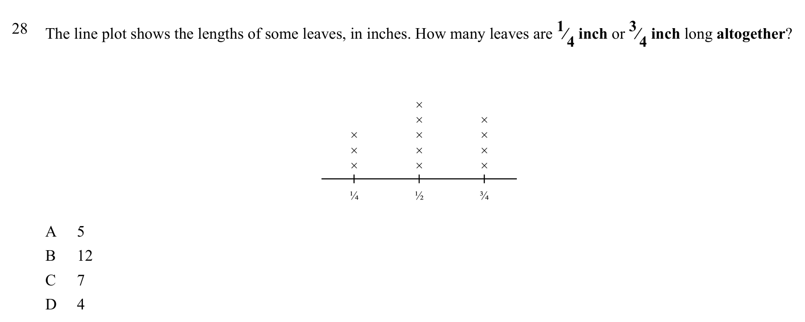 Practice question 28, built on a line plot: The line plot shows the lengths of some leaves, in inches.
