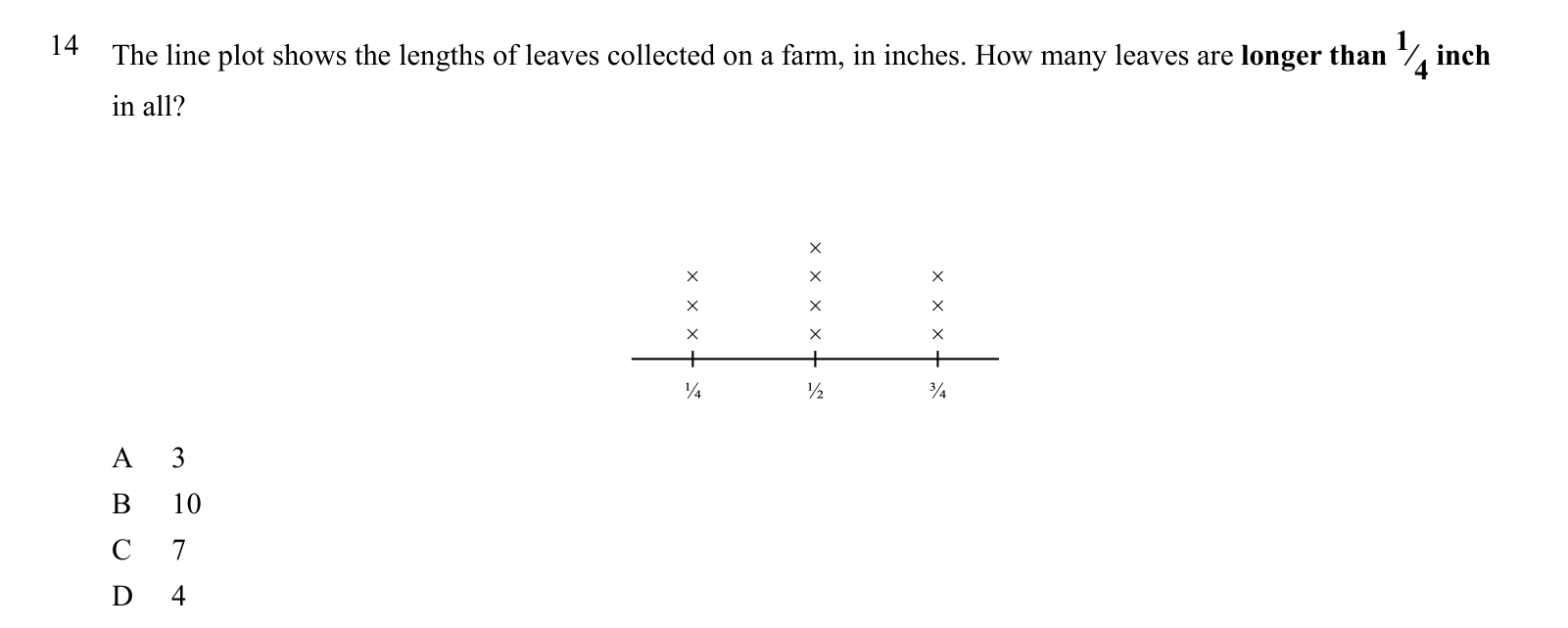 Practice question 14, built on a line plot: The line plot shows the lengths of leaves collected on a farm, in inches.