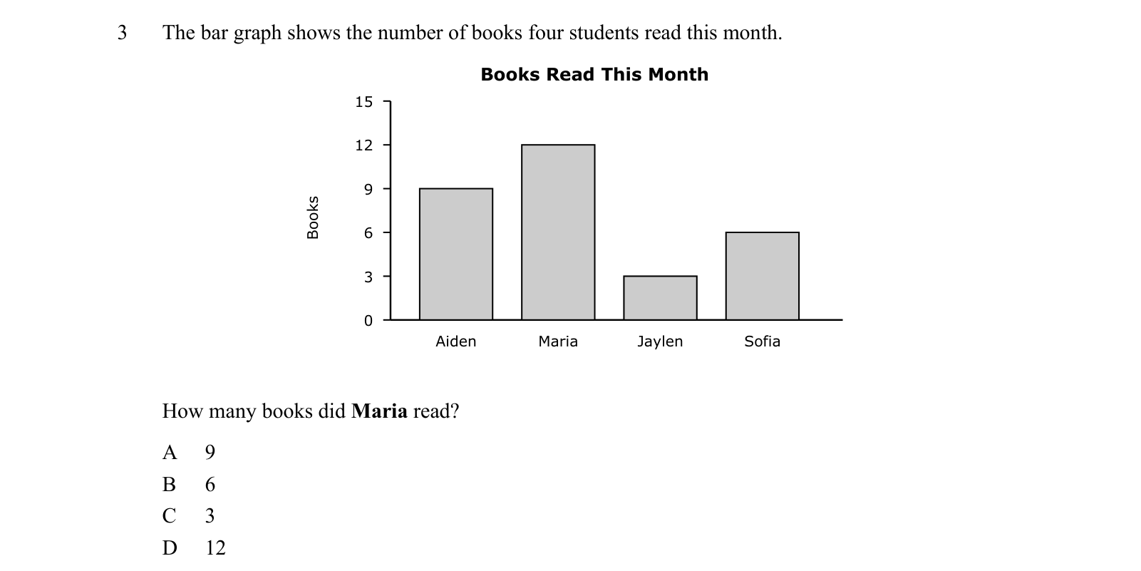 Practice question 3, built on a bar graph: The bar graph shows the number of books four students read this month.