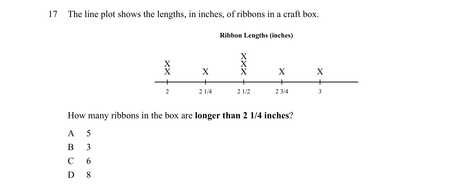 Practice question 17, built on a line plot: The line plot shows the lengths, in inches, of ribbons in a craft box.