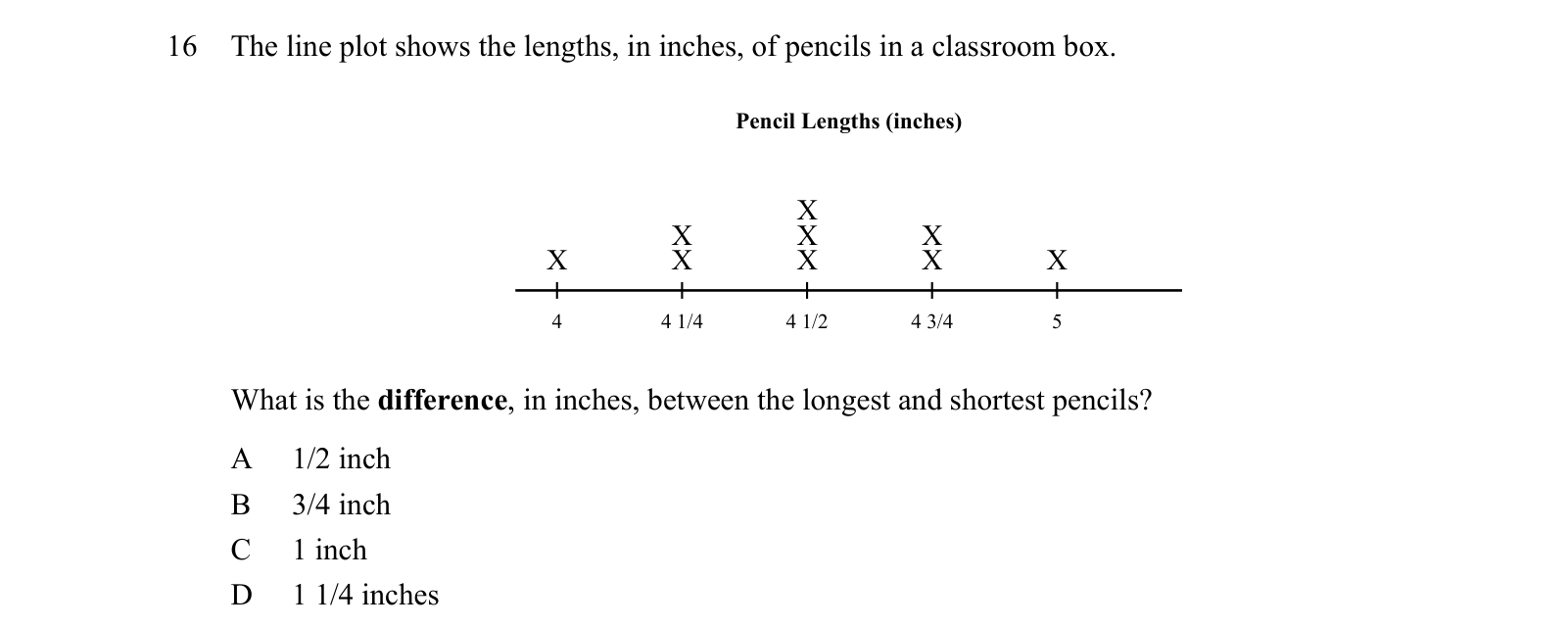Practice question 16, built on a line plot: The line plot shows the lengths, in inches, of pencils in a classroom box.