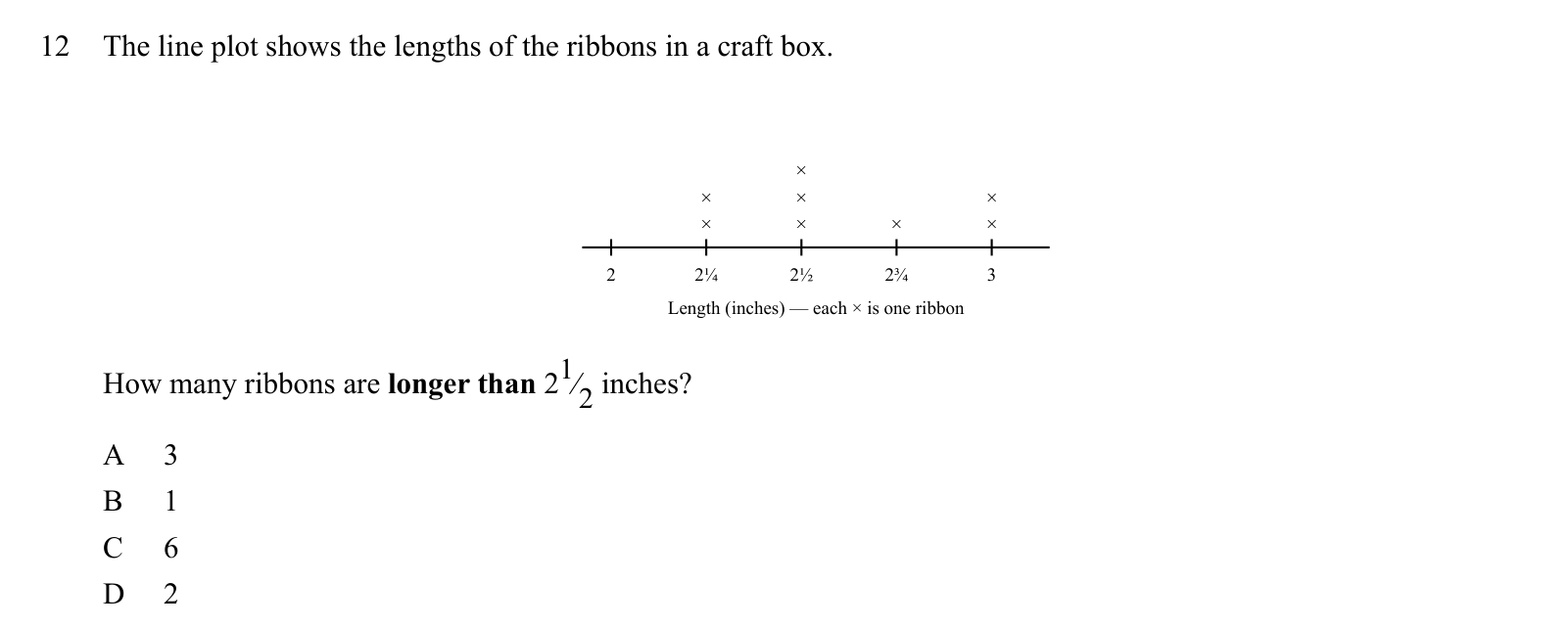 Practice question 12, built on a line plot: The line plot shows the lengths of the ribbons in a craft box.
