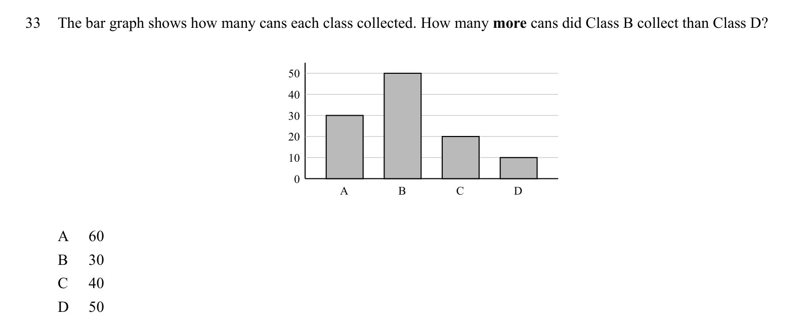 Practice question 33, built on a bar graph: The bar graph shows how many cans each class collected.