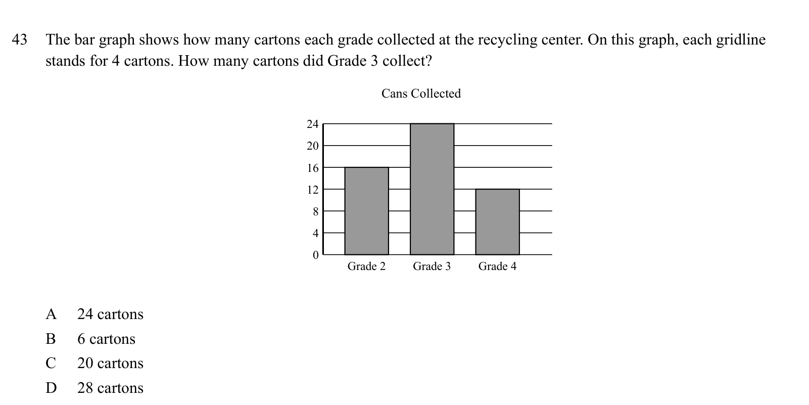 Practice question 43, built on a bar graph: The bar graph shows how many cartons each grade collected at the recycling center.