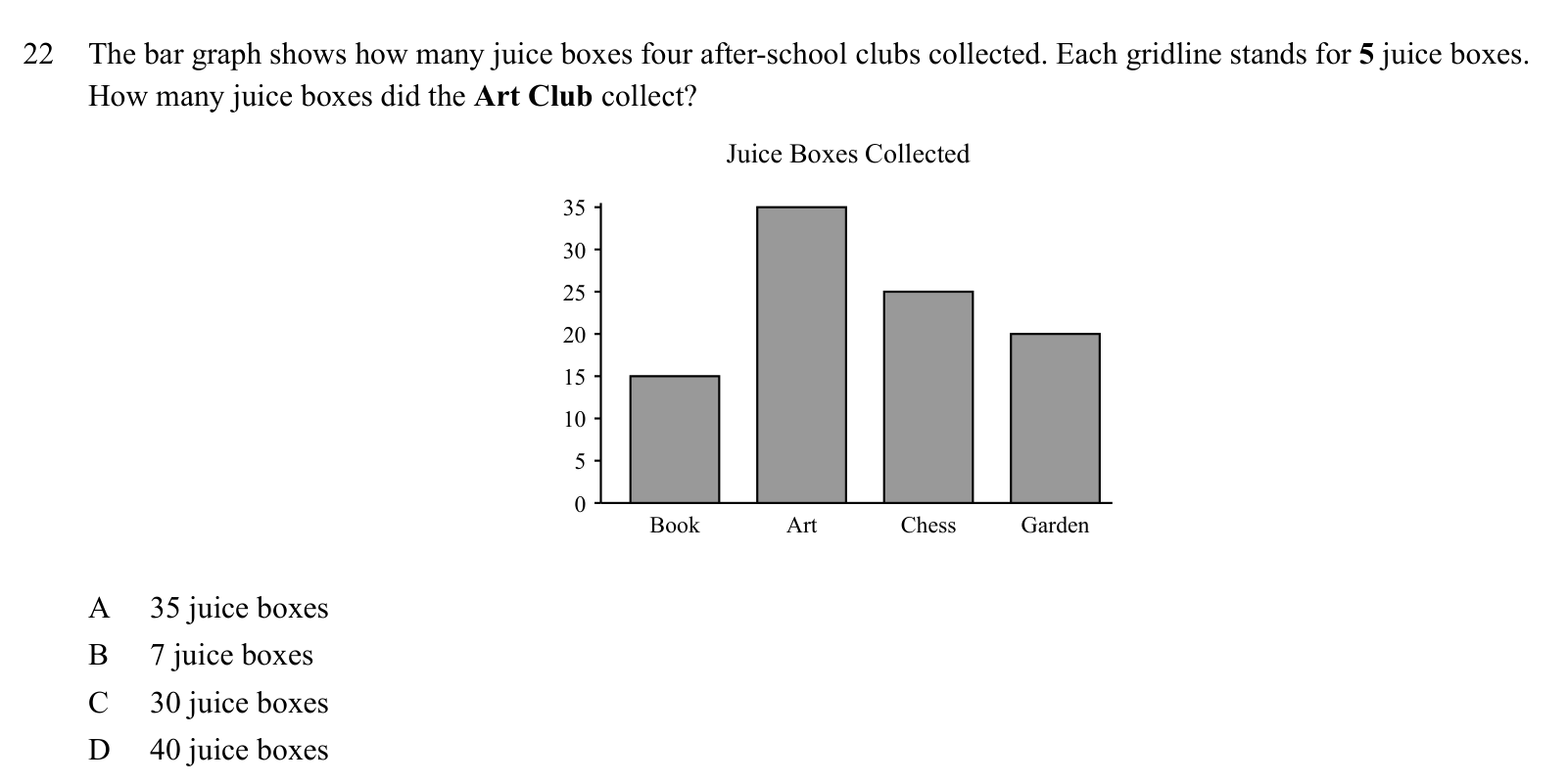 Practice question 22, built on a bar graph: The bar graph shows how many juice boxes four after-school clubs collected.