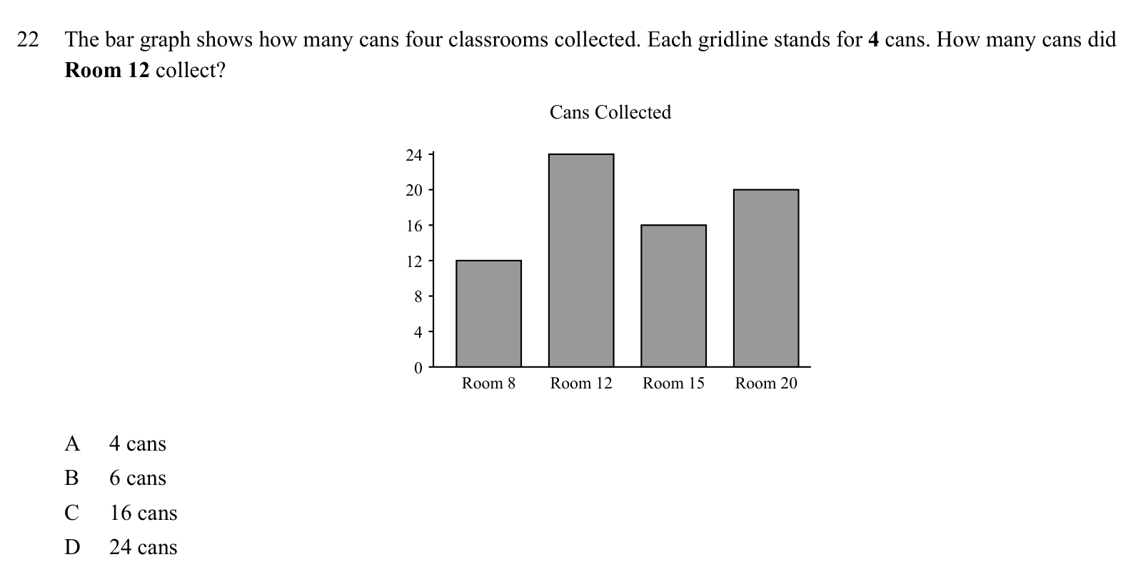 Practice question 22, built on a bar graph: The bar graph shows how many cans four classrooms collected.