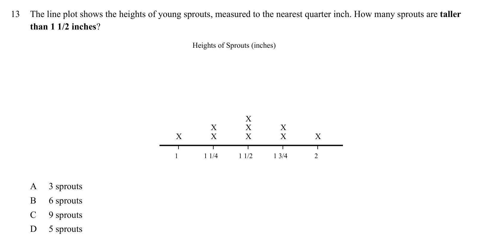 Practice question 13, built on a line plot: The line plot shows the heights of young sprouts, measured to the nearest quarter inch.