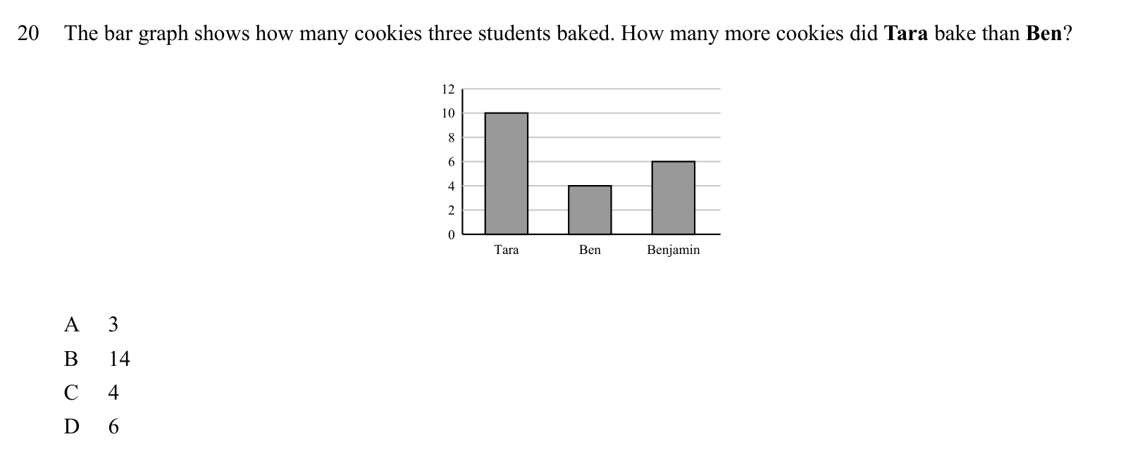 Practice question 20, built on a bar graph: The bar graph shows how many cookies three students baked.