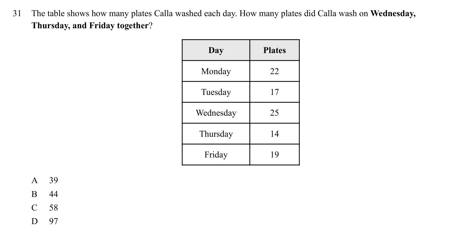 Practice question 31, built on a table: The table shows how many plates Calla washed each day.